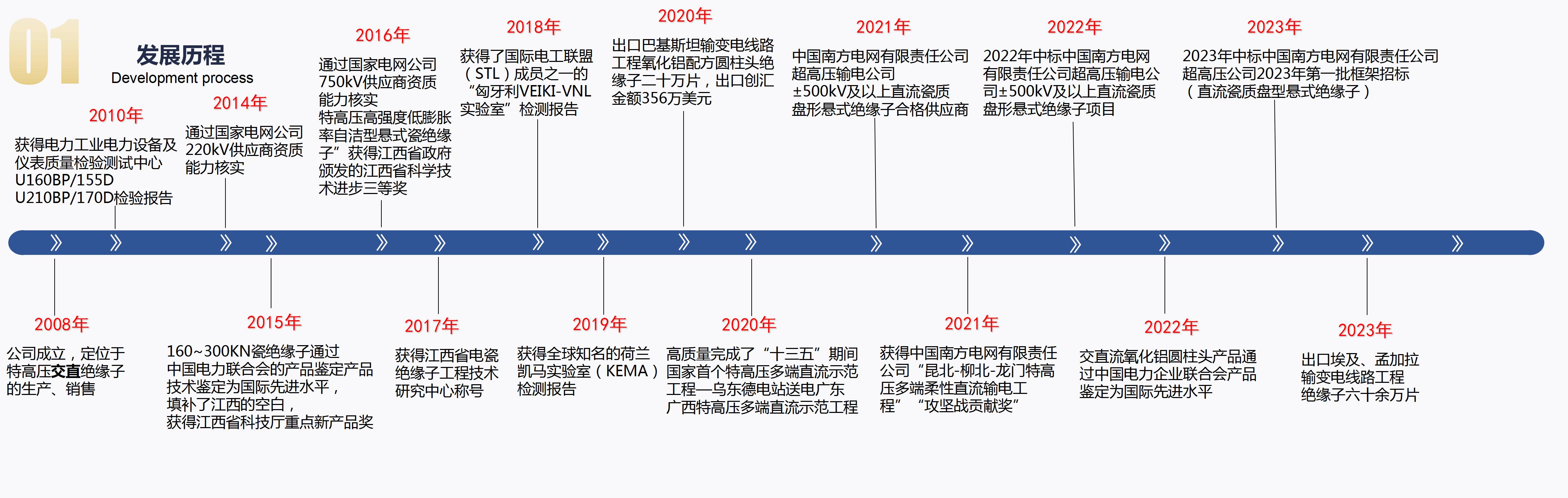 2023-7-24萍鄉(xiāng)市?？死闺姶捎邢薰?_04.jpg