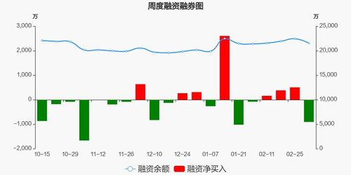 德美化工本周融资净偿还905.76万元,居化学制品板块第九